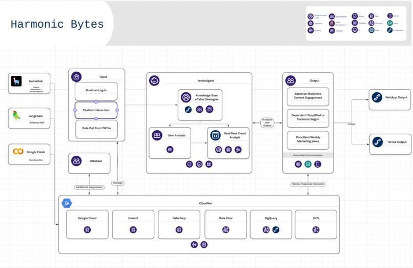 HarmonicBytes – screenshot 1