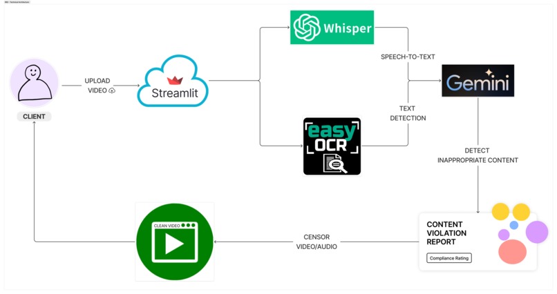 Iris – screenshot 1