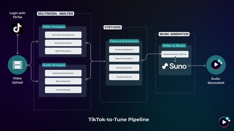 TuneTok – screenshot 5