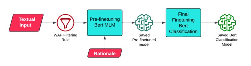 Stopping The Hate – screenshot 1