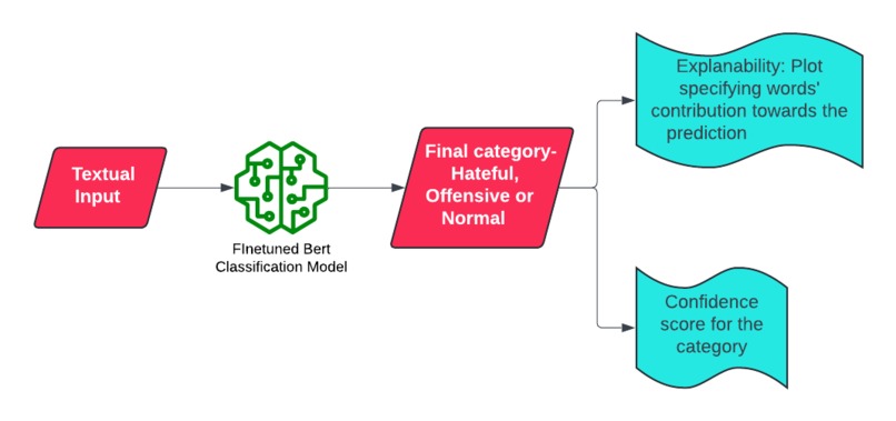 Stopping The Hate – screenshot 2
