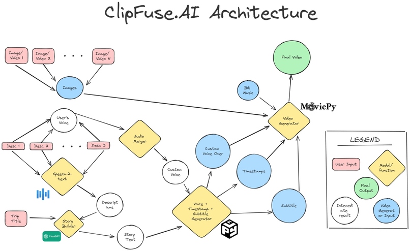 ClipFuse.AI – screenshot 2