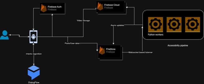 TikAccess – screenshot 1