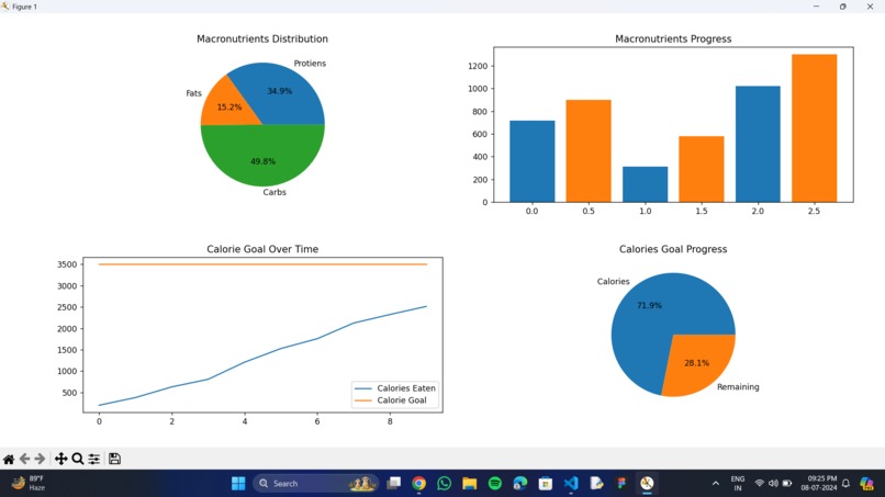Data Visualization – screenshot 2