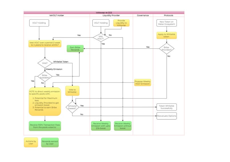 Voltswap – screenshot 2