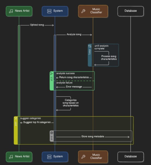 Enhancing Music Discovery and Engagement – screenshot 2