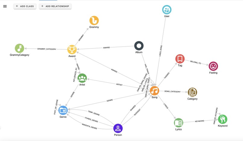 Enhancing Music Discovery and Engagement – screenshot 3