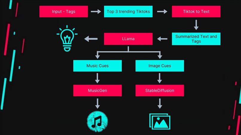 TrendTok – screenshot 4