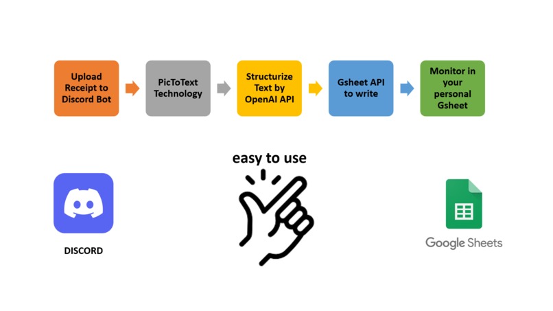 AutoSheets – screenshot 1