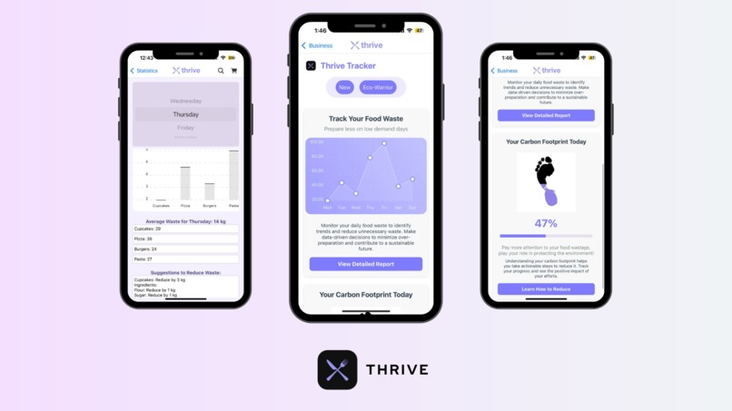 Thrive – screenshot 5