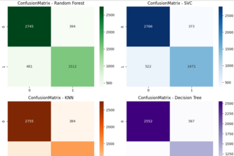Diagnosis Prediction