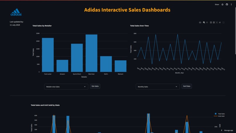 Adidas Sales Dashboard – screenshot 1
