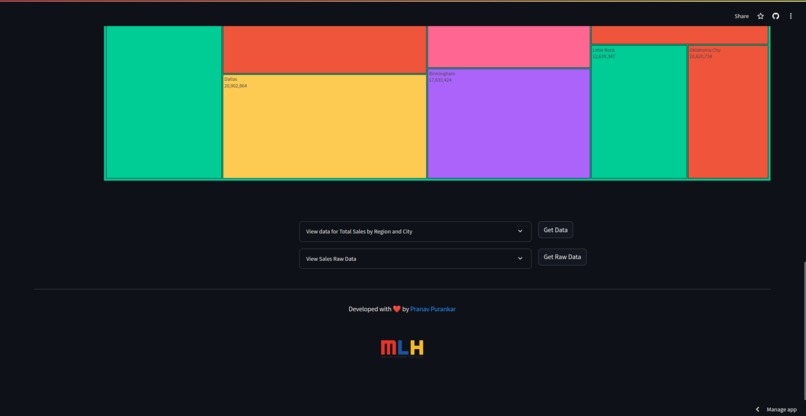 Adidas Sales Dashboard – screenshot 2