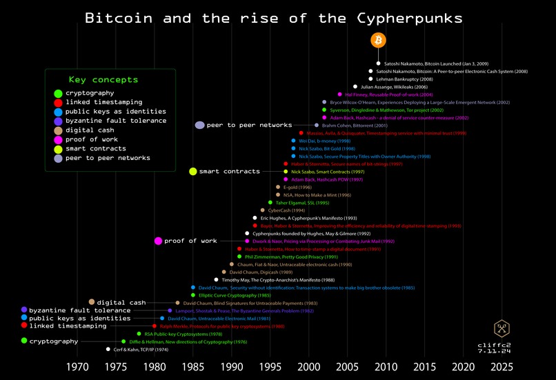 Bitcoin and the rise of the Cypherpunks – screenshot 1