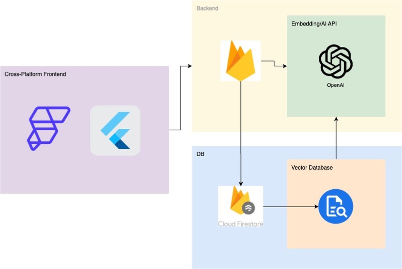 FriendSpeak: Foster Meaningful Connections – screenshot 3