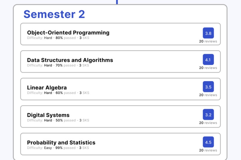 Campusium – screenshot 18
