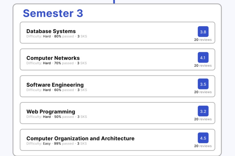 Campusium – screenshot 19