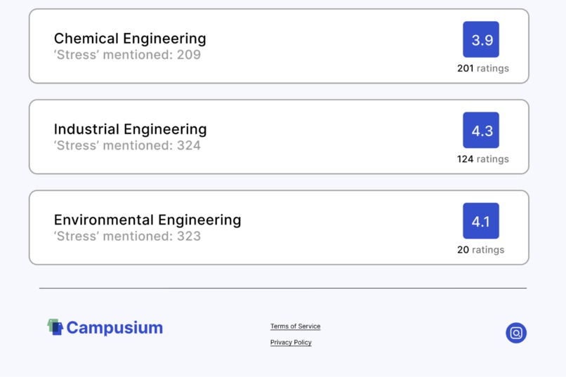 Campusium – screenshot 32