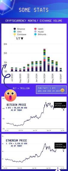 CRYPTO FOR DUMMIES | INFOGRAPHIC SERIES – screenshot 1