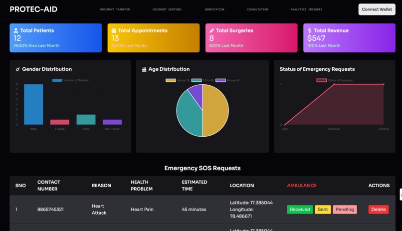 ProtecAid: Revolutionizing Healthcare – screenshot 5