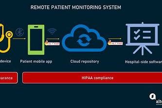 Health monitoring and guiding system.
