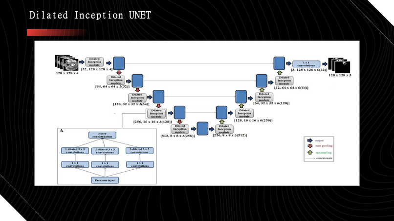 Automatic Efficient Segmentation of Adult Glioma Tumor – screenshot 9