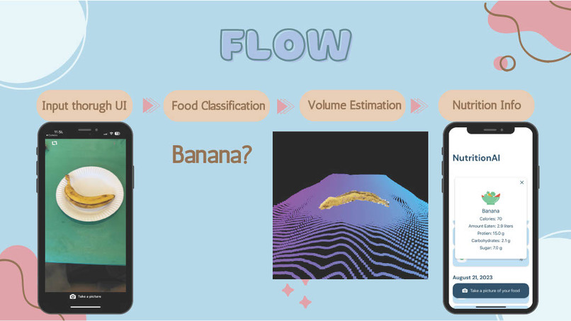NutritionAl – screenshot 2