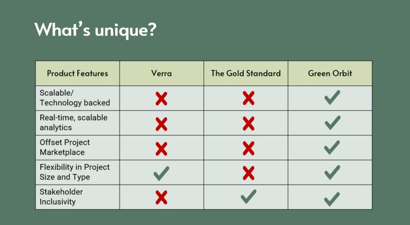 Green Orbit – screenshot 3