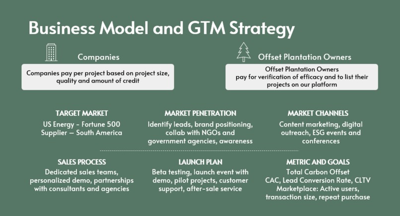 Green Orbit – screenshot 4
