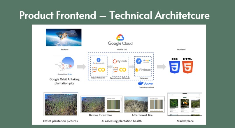 Green Orbit – screenshot 6