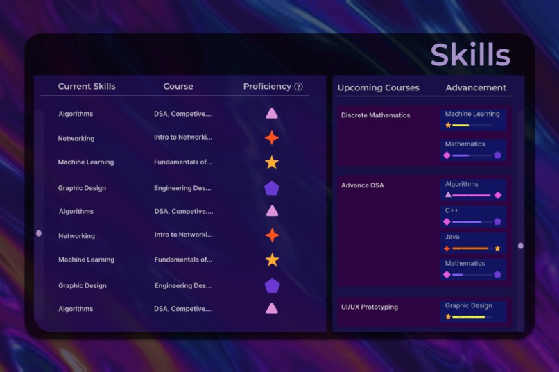 Cascade - GenAI Powered Study Companion – screenshot 2