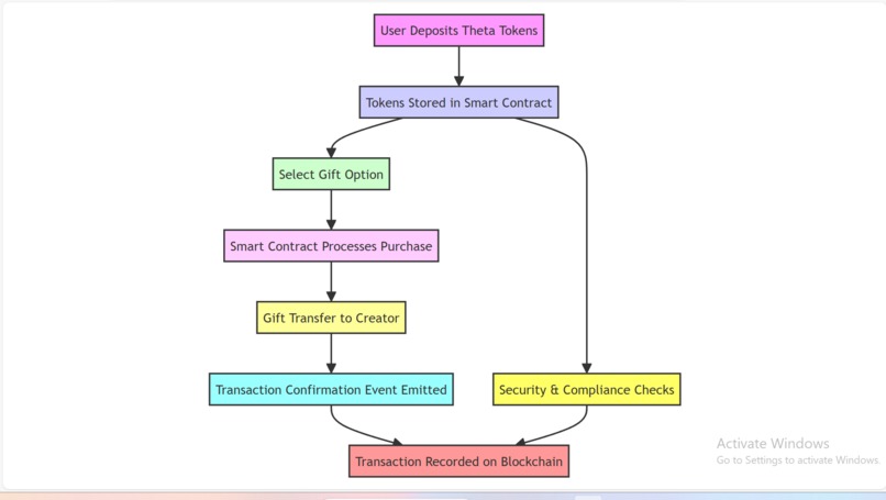 Nulis Disini – screenshot 2