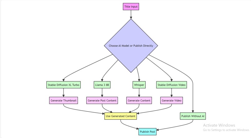 Nulis Disini – screenshot 1