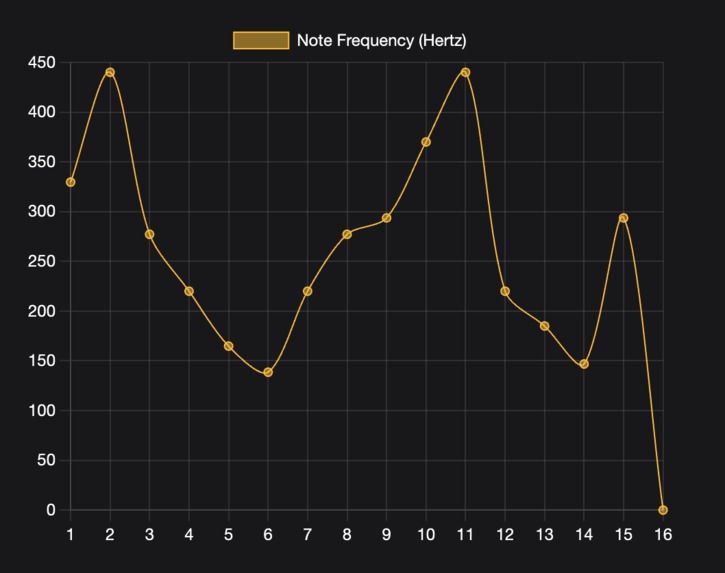 Impromptu – screenshot 4