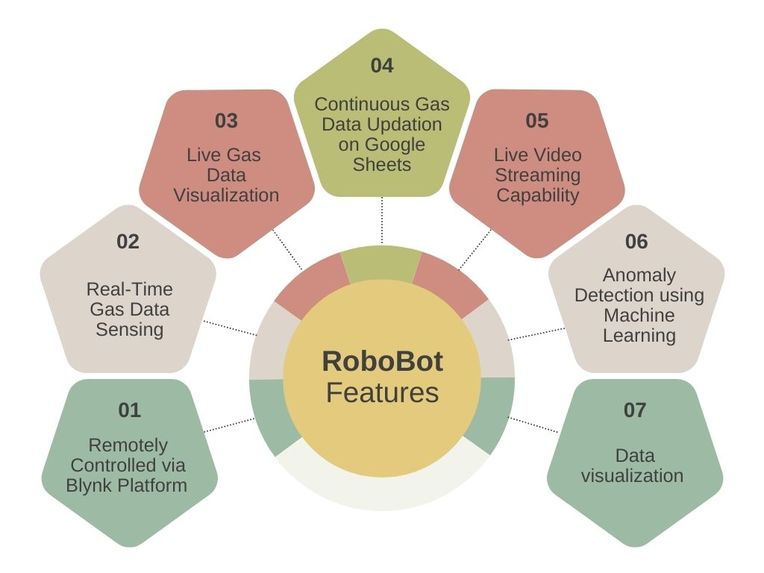RoboBot – screenshot 4