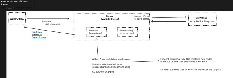 Livestream transcription – screenshot 3