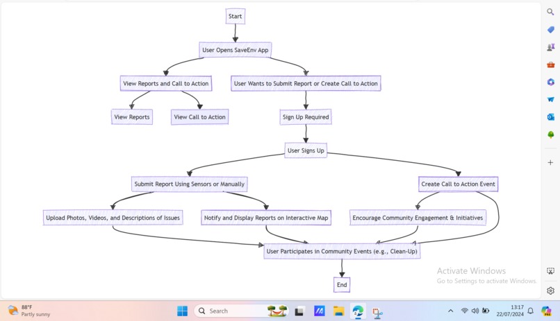 SaveEnv – screenshot 1