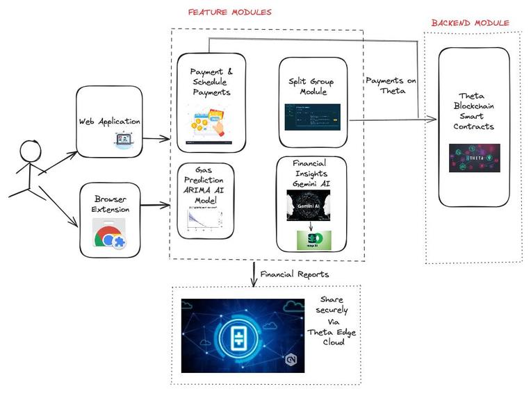 Theta AI Wallet   – screenshot 6