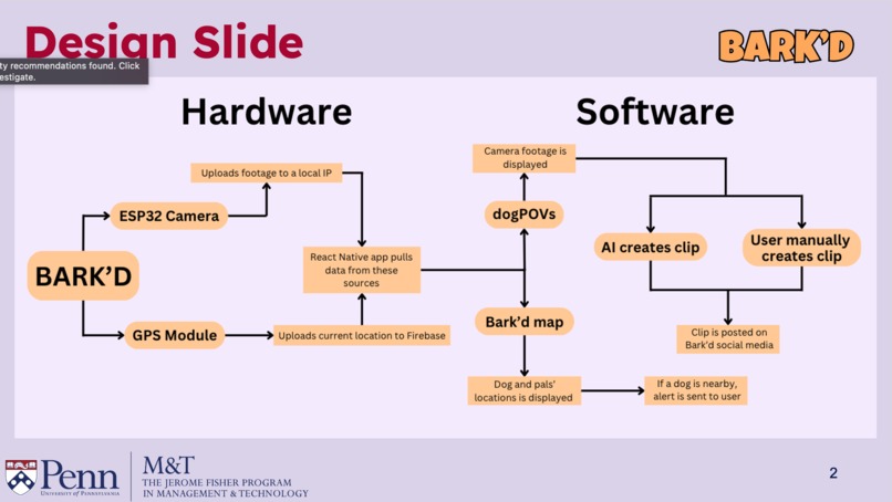 Team 01 - Bark'd – screenshot 2