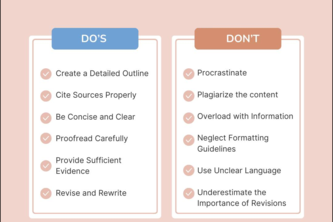 The sequence of a section of a dissertation | Devpost