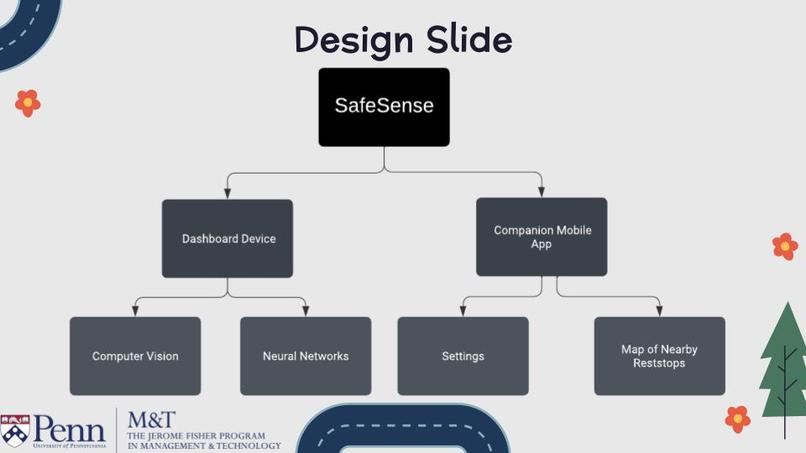 Team 12: SafeSense – screenshot 2