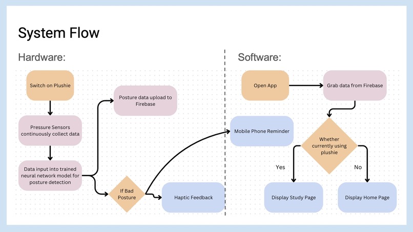 Team 8: PosturePet – screenshot 2
