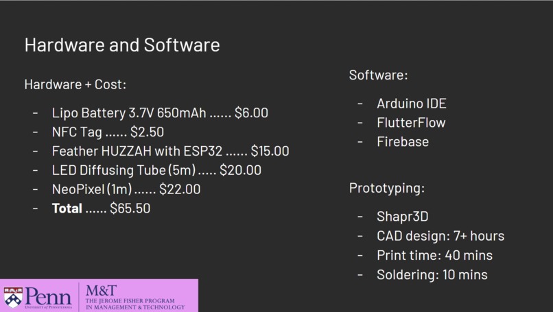 Team 3: Loople – screenshot 6