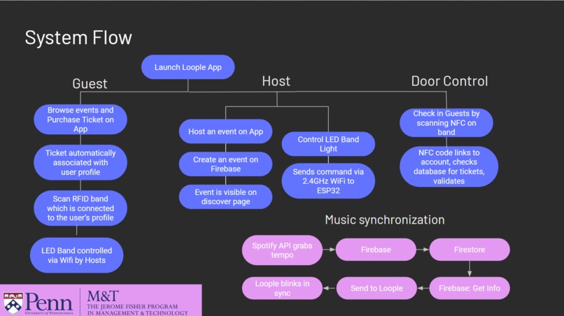 Team 3: Loople – screenshot 2