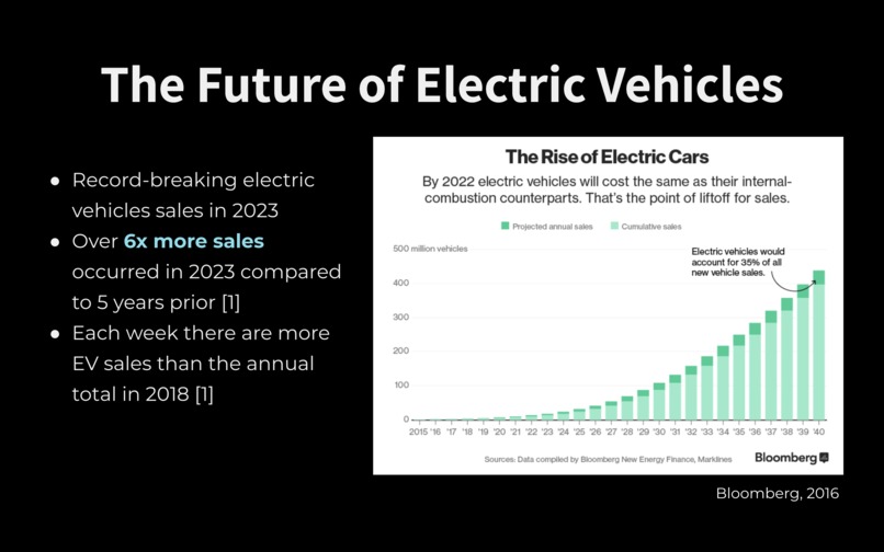 PowerMap – screenshot 4