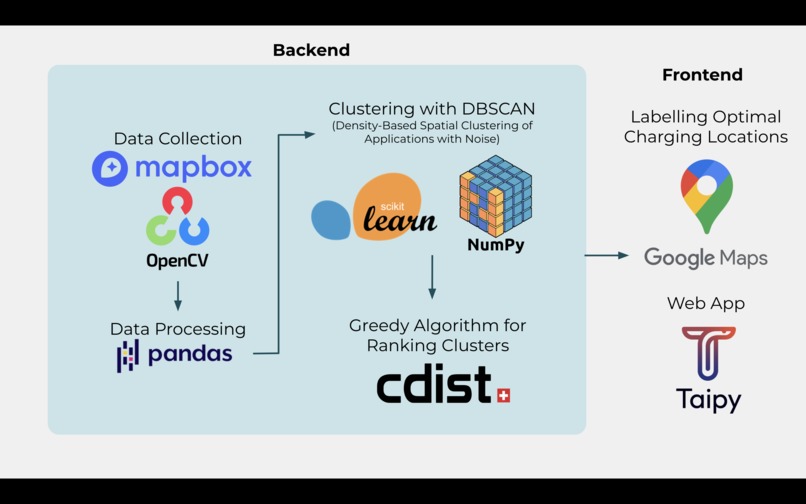 PowerMap – screenshot 9