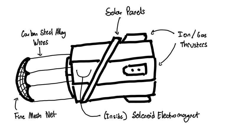 Helios: ASTRAEA – screenshot 2