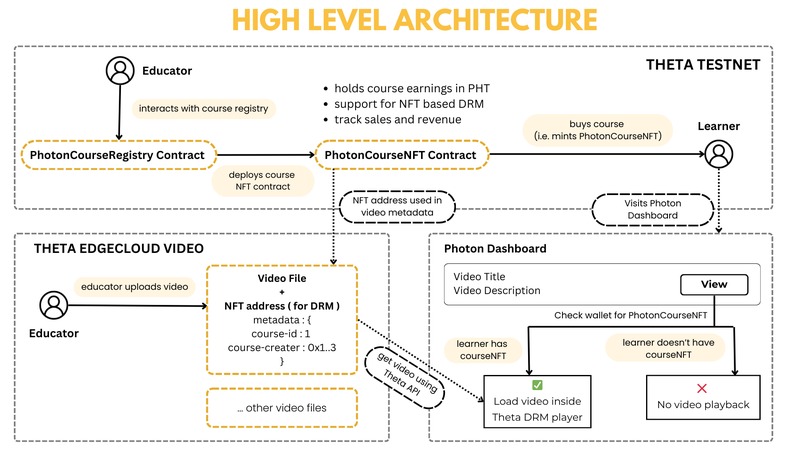 Photon – screenshot 1