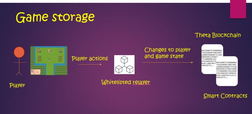 Chronicles of Theta – screenshot 3