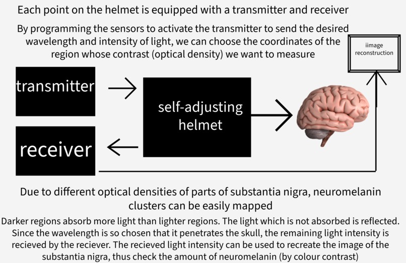 Parkinson's disease Predictor – screenshot 5
